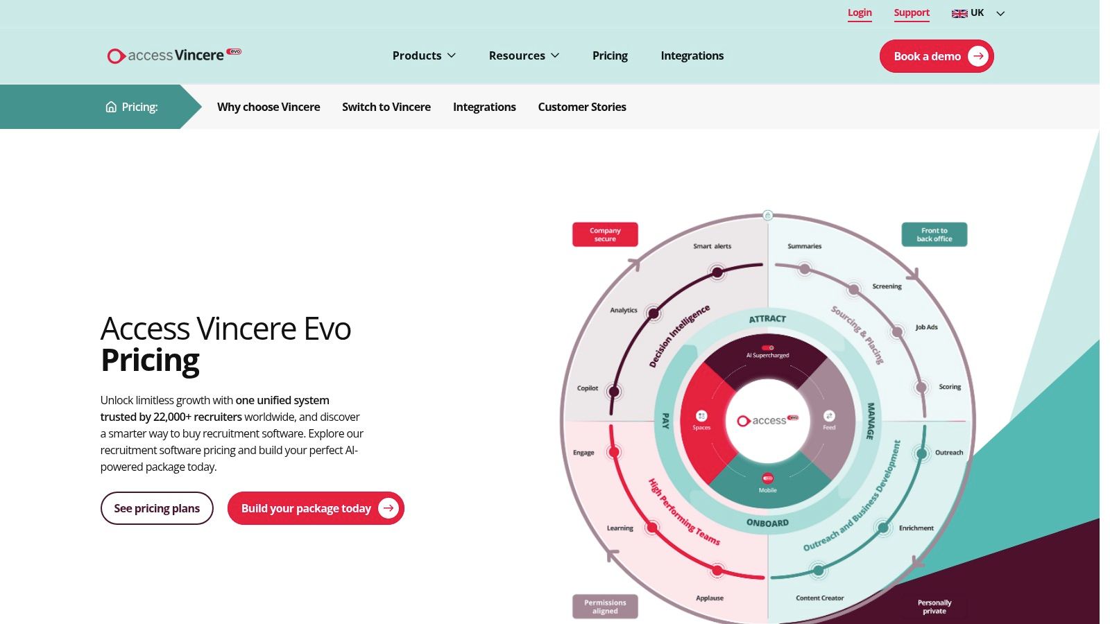 Access Vincere (Vincere Evo)