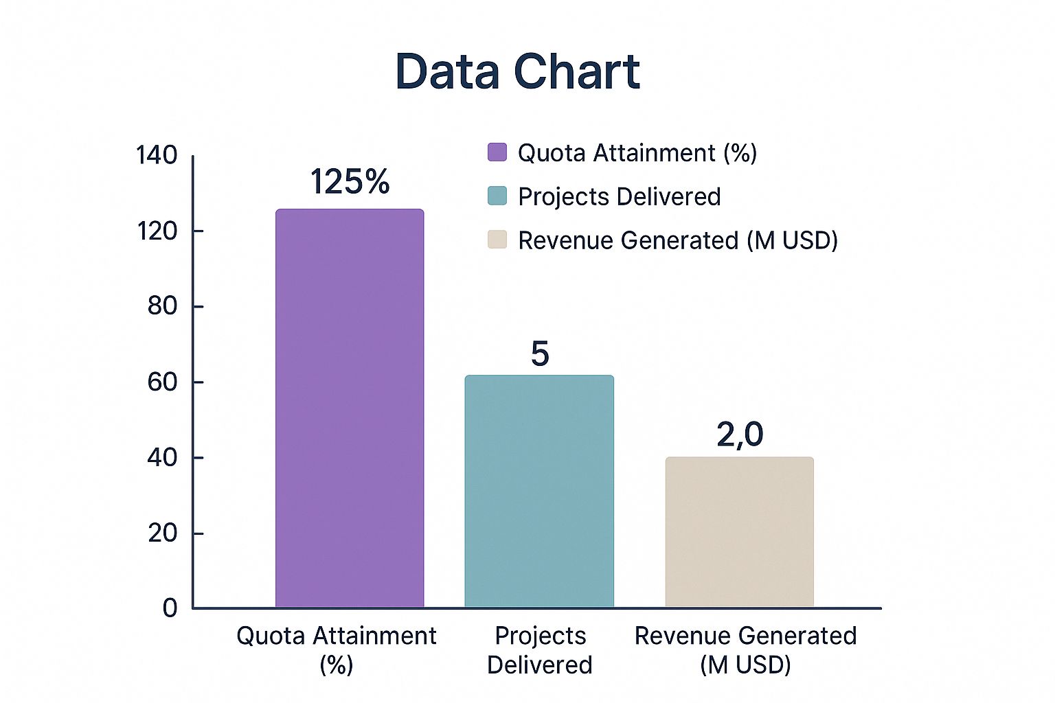 Infographic showing key data about Achievement-Based Self Evaluation