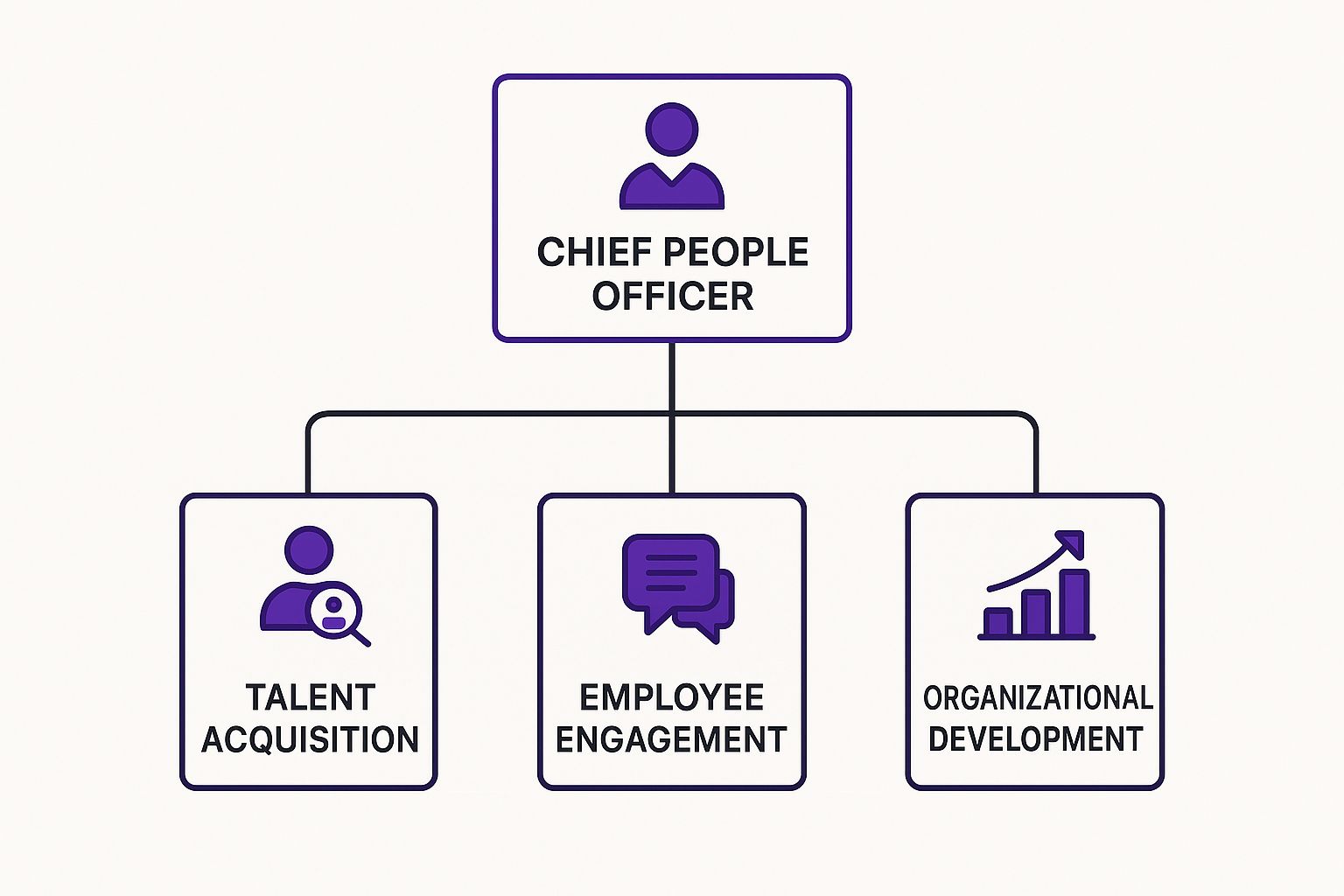 Infographic about chief people officer